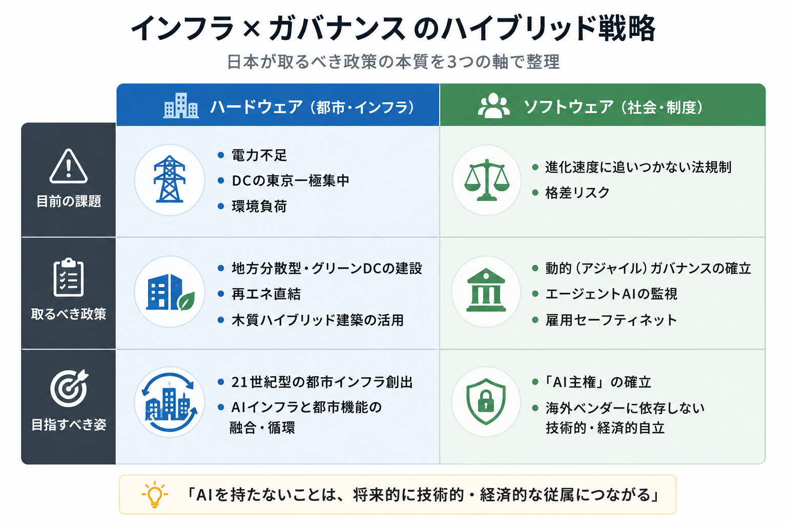「AIを持たない国は従属する」——国連報告書が突きつけた、都市インフラ設計者への問い