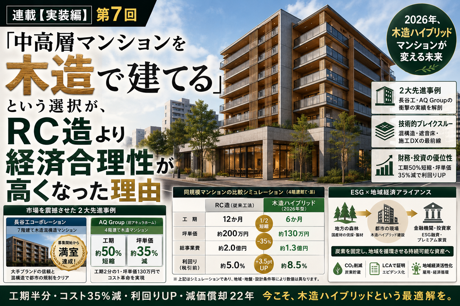 木造ハイブリッドマンション設計メモ 2026：混構造・遮音・財務の要点